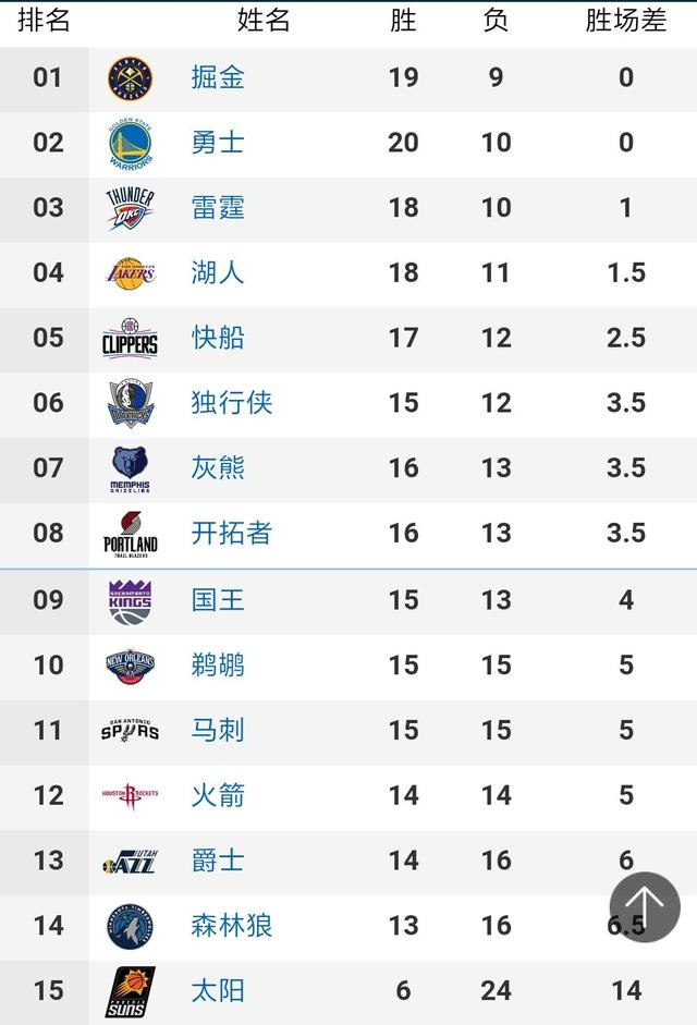 英格兰U17世界杯冠军成员今何在？_腾讯新闻