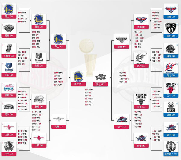 NBA近年含金量最高的总冠军，骑士翻盘是奇迹，小牛夺冠无比伟大_总决赛_詹姆斯_逆转