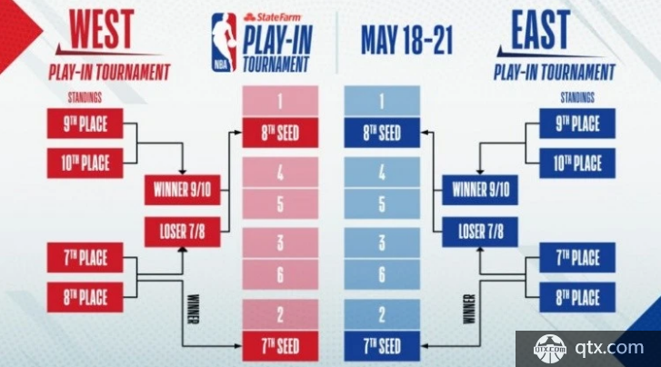 【JRS体育比赛】​NBA直播赛程太阳VS猛龙 勇士VS灰熊比赛直播